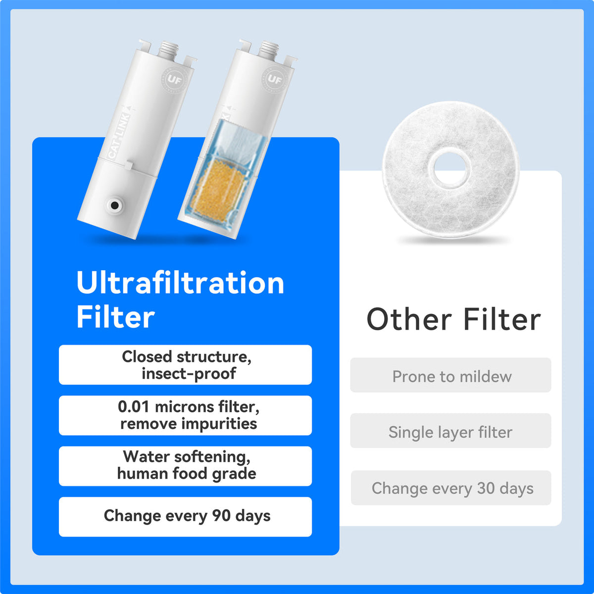CATLINK Wireless Pump & Ultra-Filtration Water Fountain - PURE 2